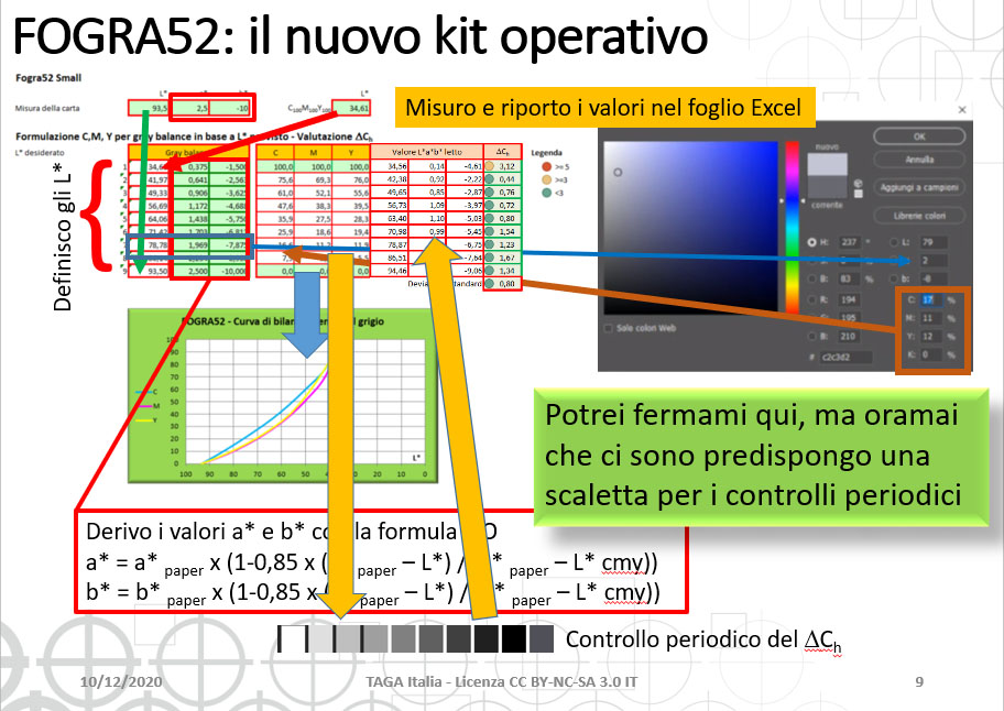 FOGRA52 KitOperativo