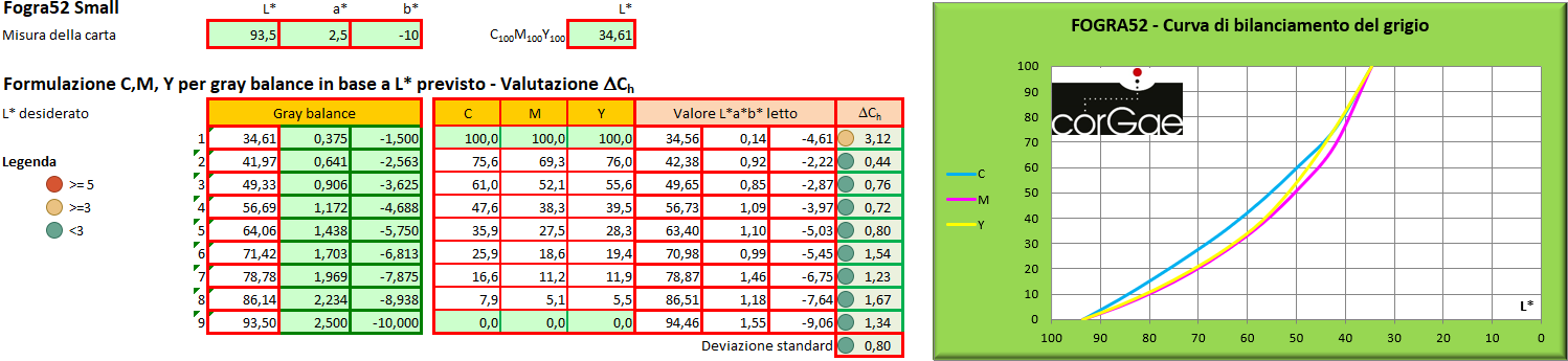 FOGRA52 LettureSmall