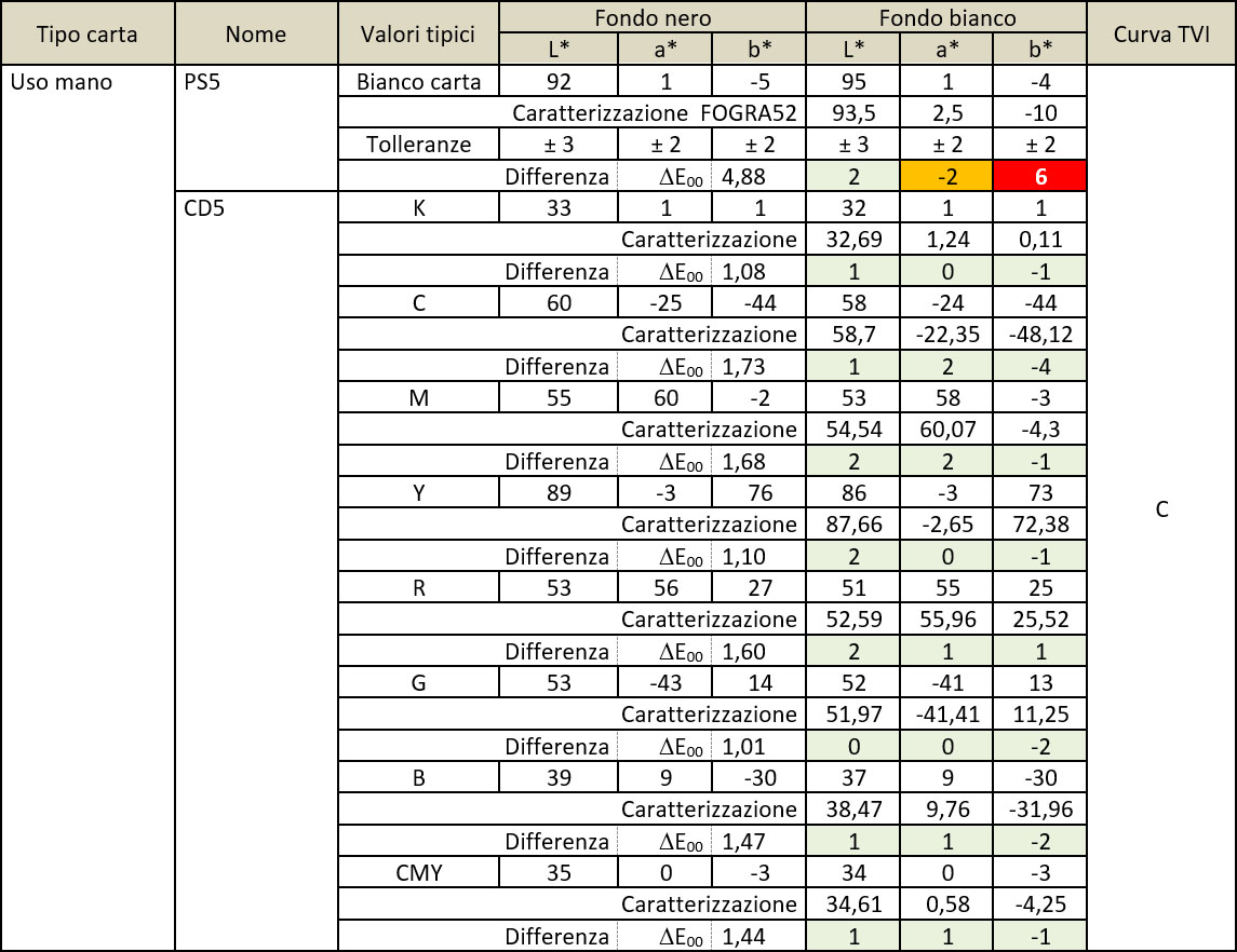 FOGRA52vsPC5
