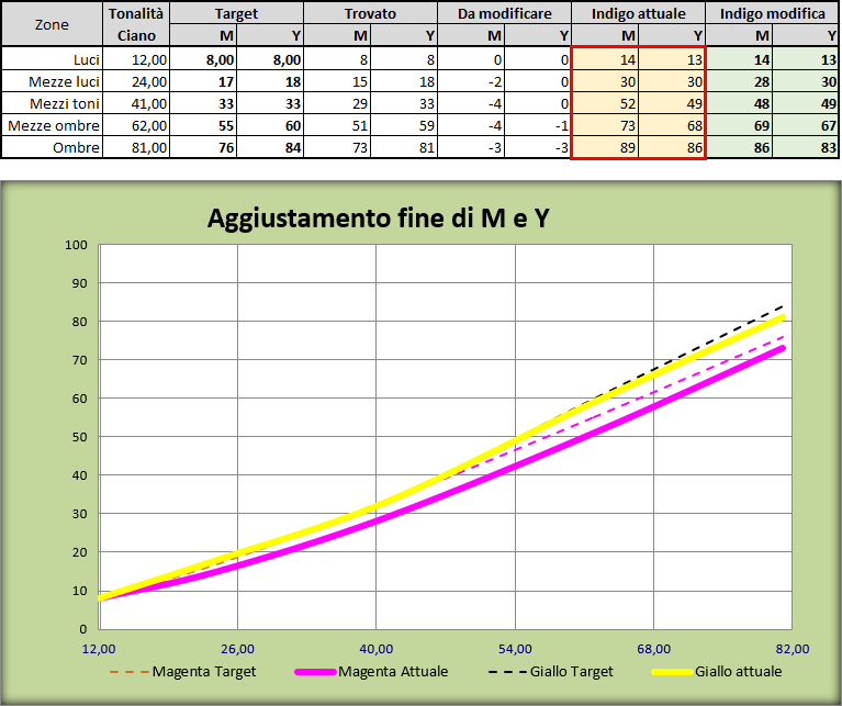 G7 AggiustamentoFine