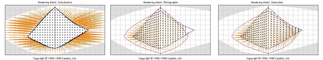 IntentiRendering