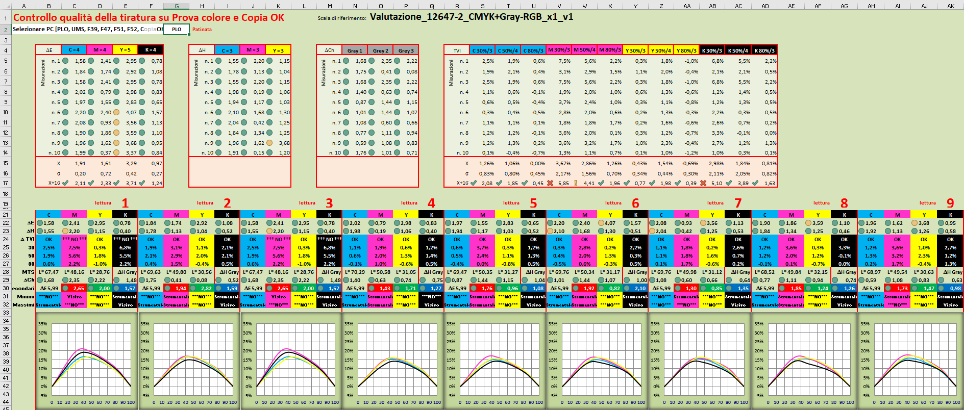 Valutazione 12647 2 x10 reale