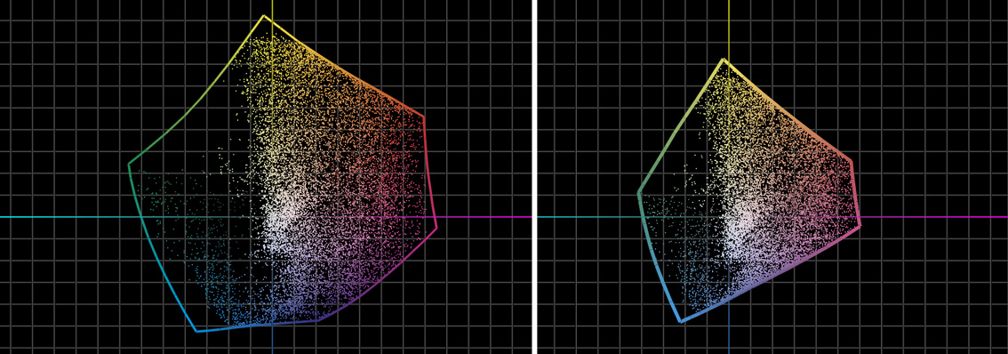pixel conversione da RGB a CMYK