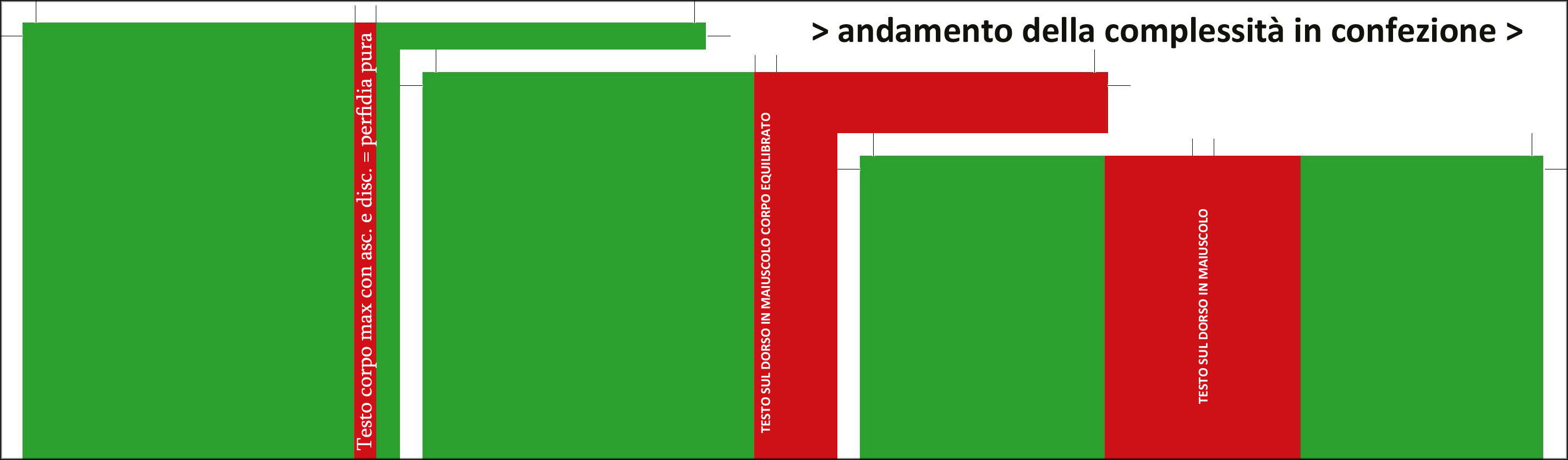 ComplessitàConfezioneCopertineBrossure