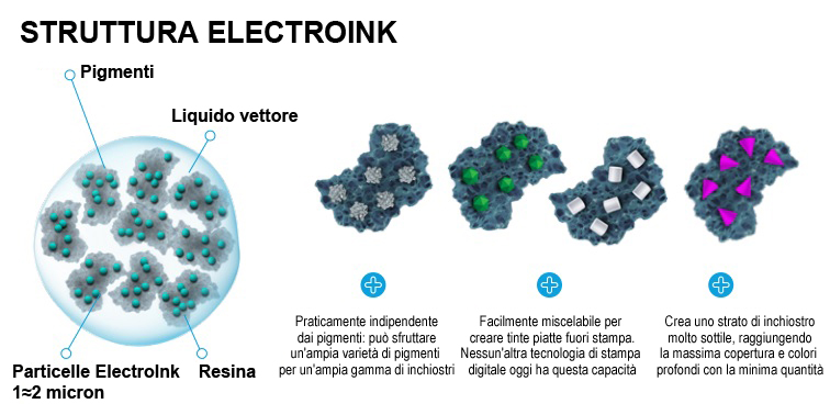 struttura ElectroInk HP Indigo